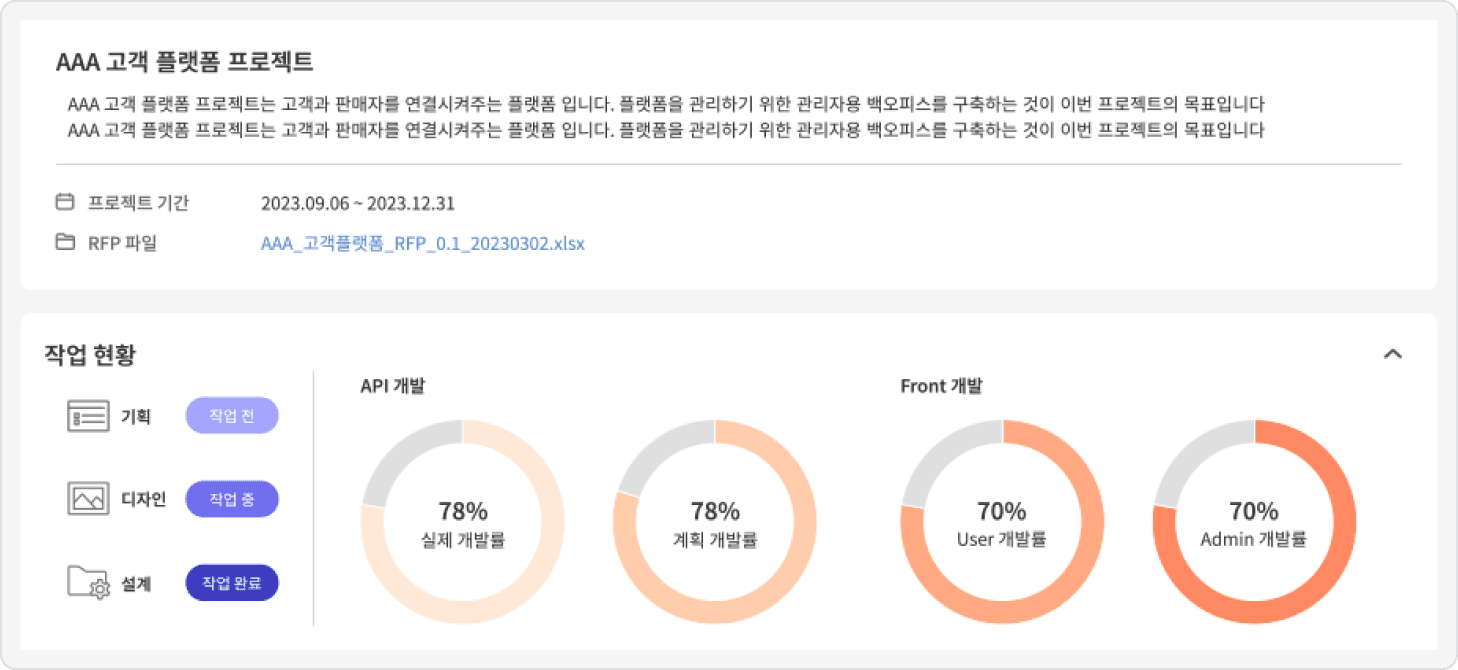 프로젝트 작업 현황